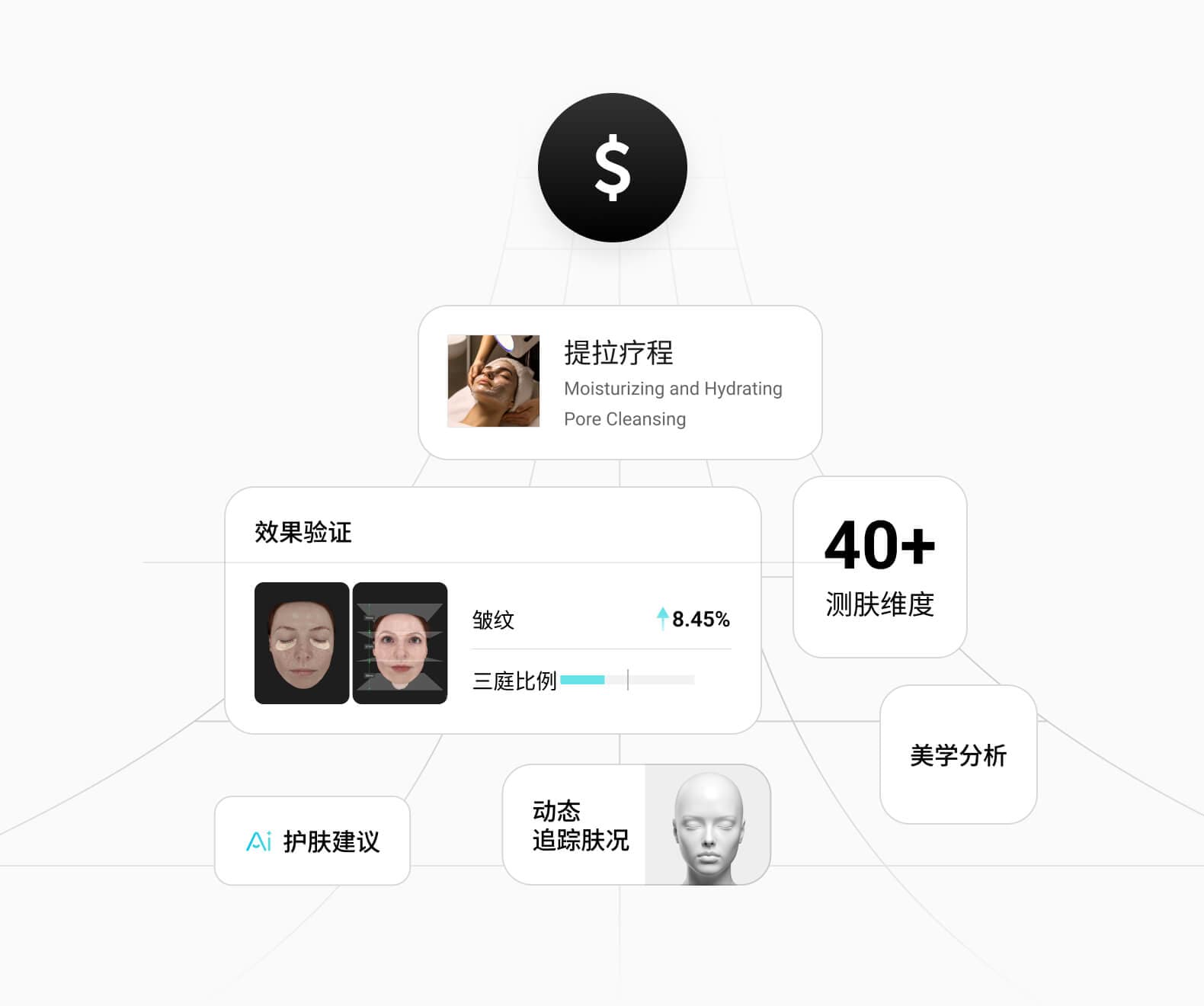 不只提升效率
更建立品牌护城河