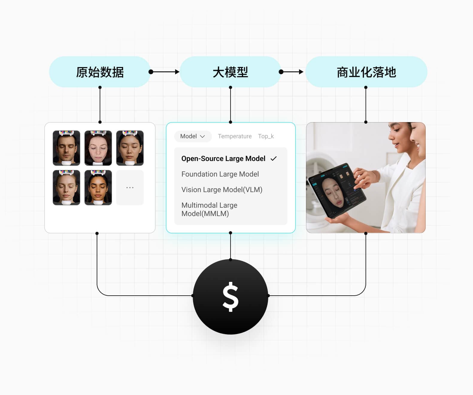 大模型定制算法